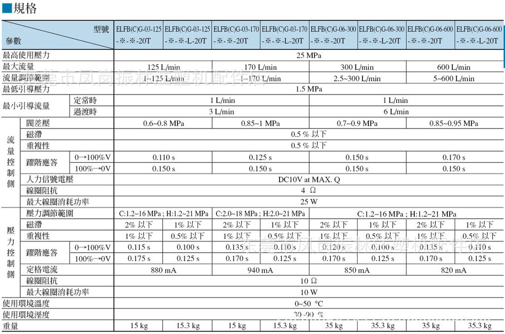 并参与了24次招投标项目